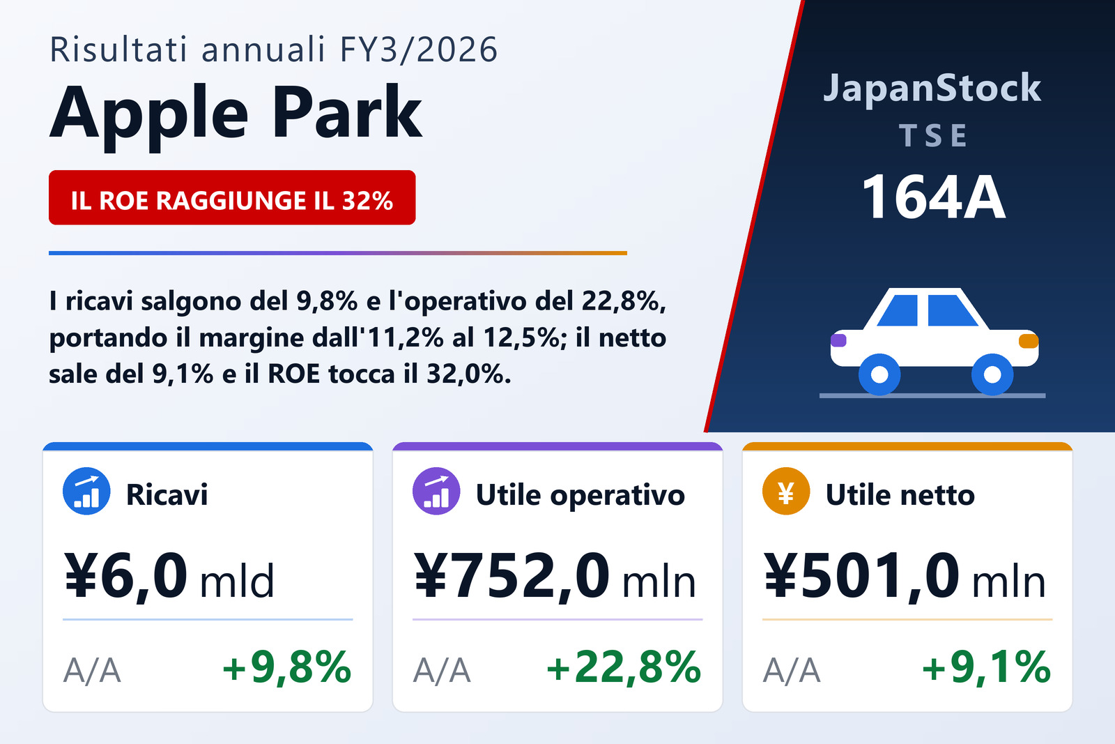 Sintesi dei risultati FY3/2026 di Apple Park