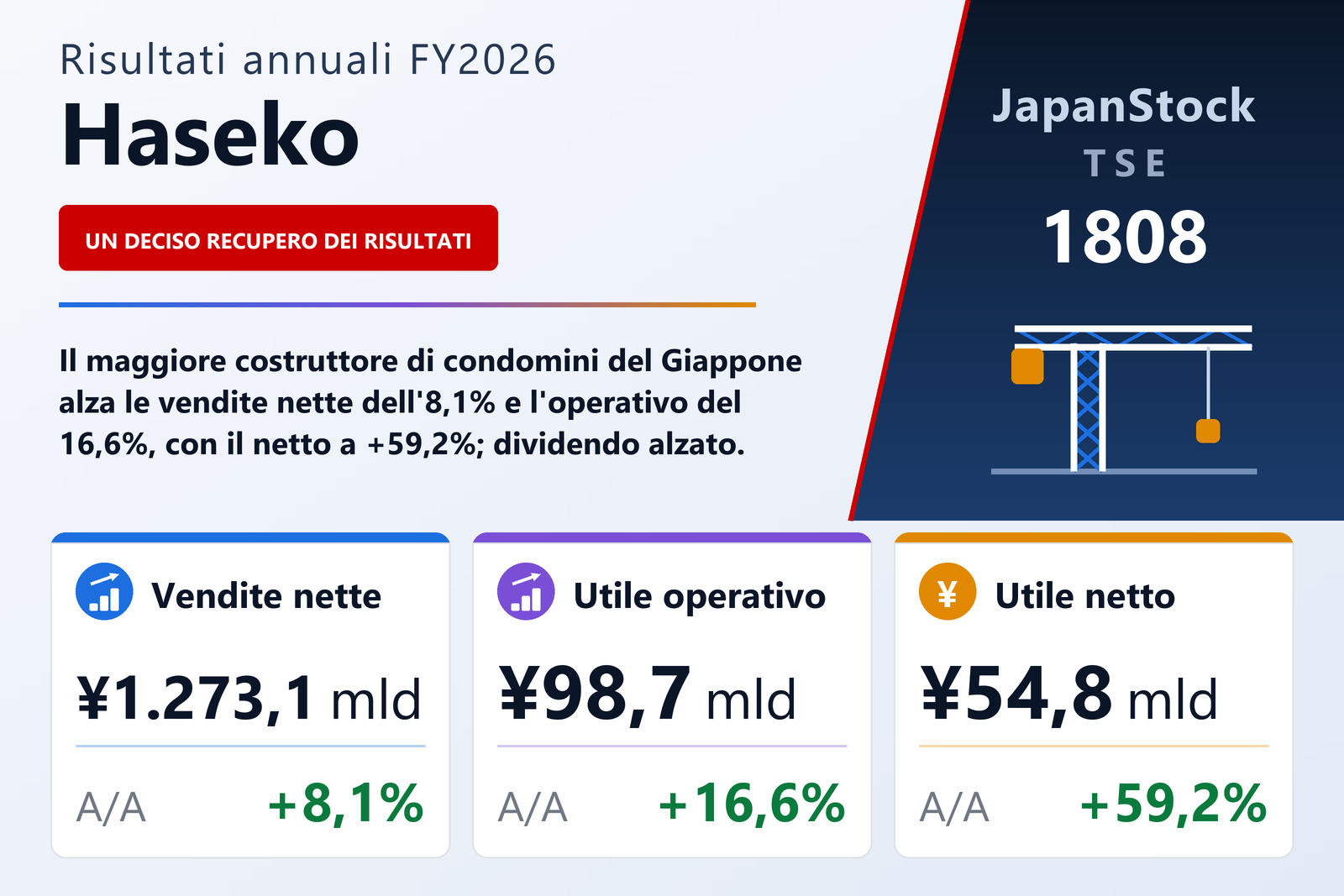 Sintesi dei risultati FY2026 di Haseko