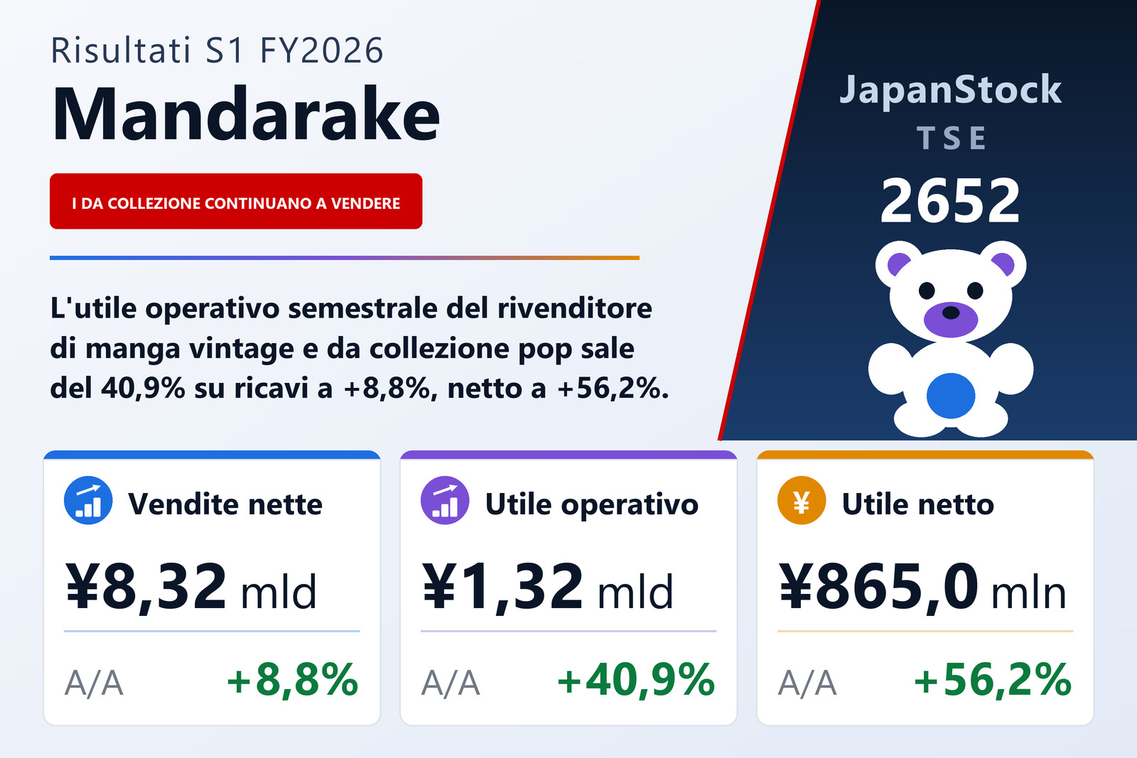 Sintesi dei risultati S1 FY2026 di Mandarake