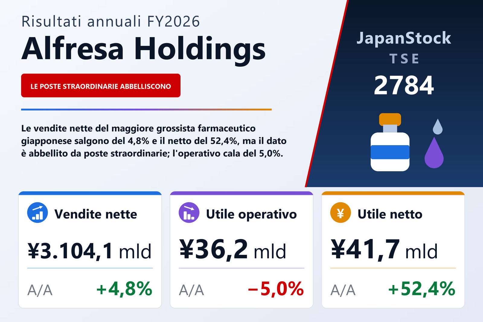 Sintesi dei risultati FY2026 di Alfresa Holdings