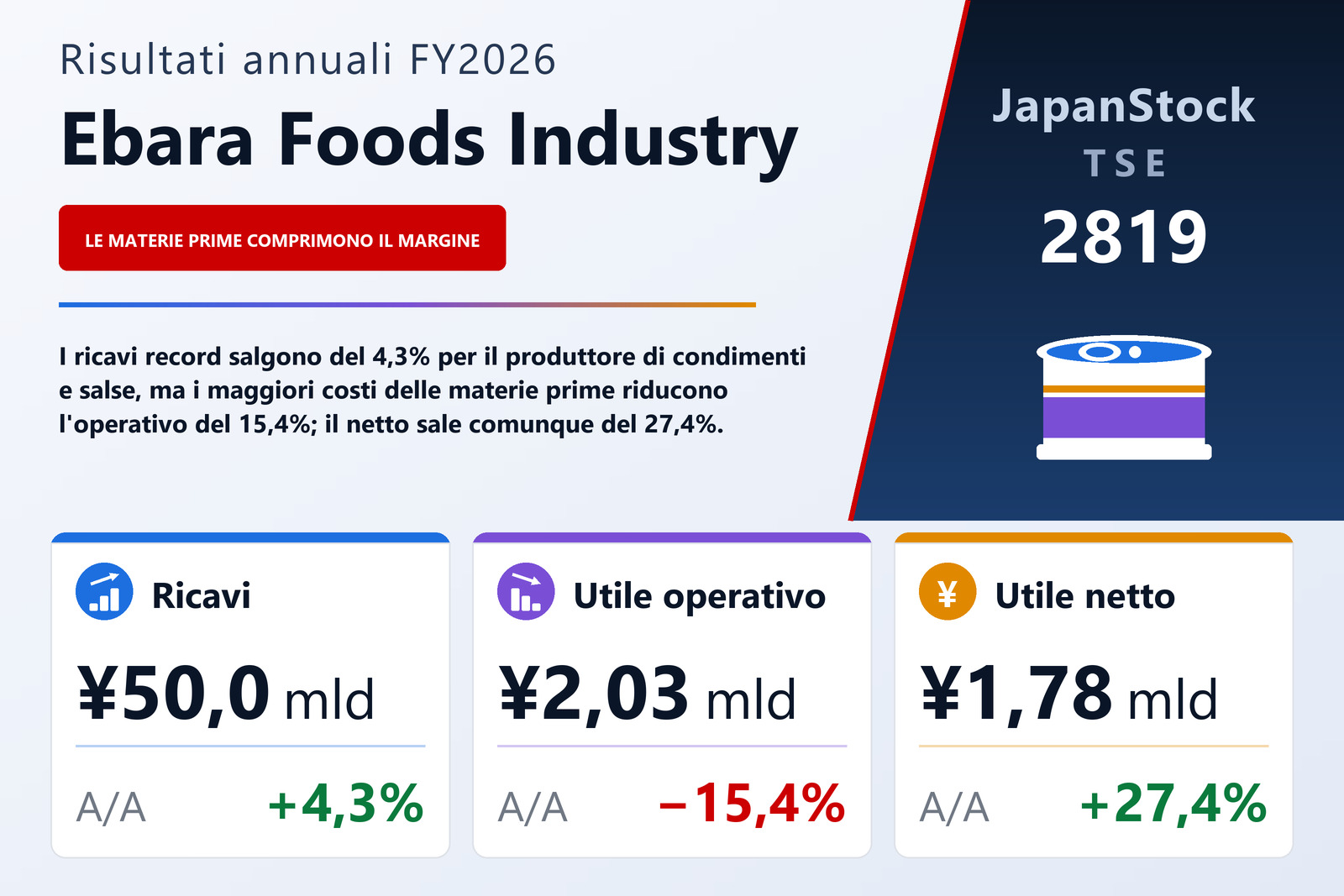 Sintesi dei risultati FY2026 di Ebara Foods Industry