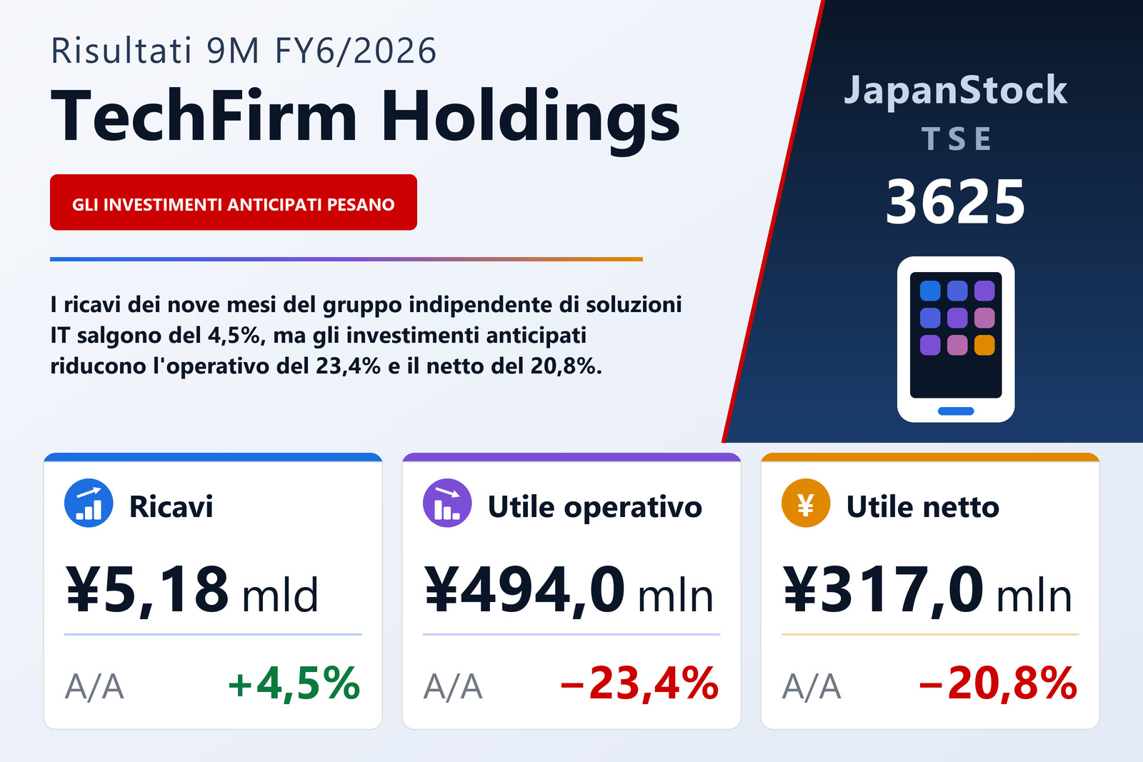 Sintesi dei risultati 9M FY6/2026 di TechFirm Holdings