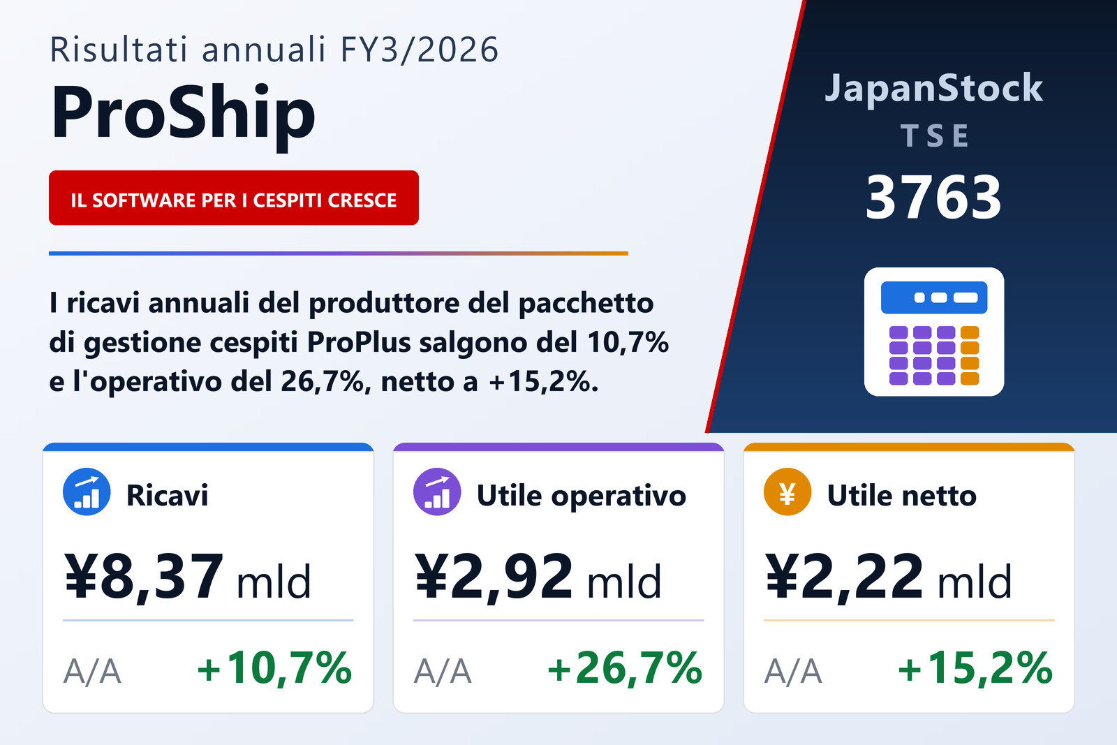 Sintesi dei risultati FY3/2026 di ProShip