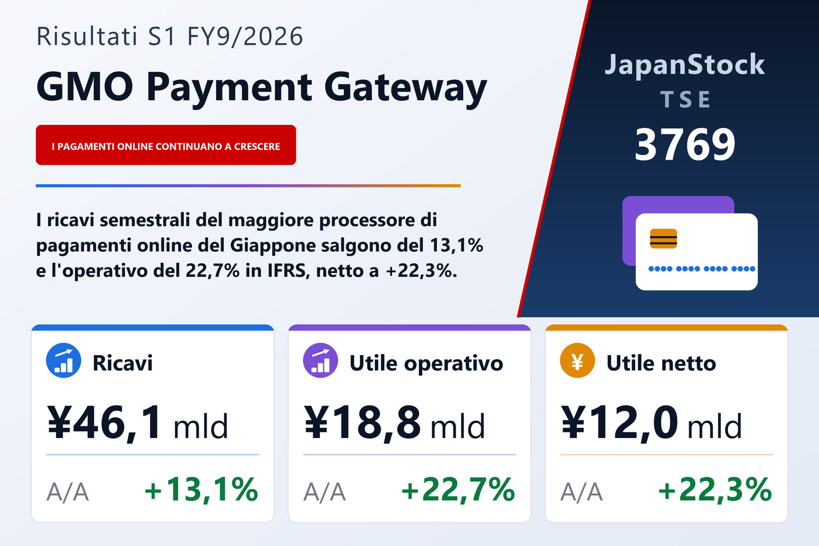 Sintesi dei risultati S1 FY9/2026 di GMO Payment Gateway