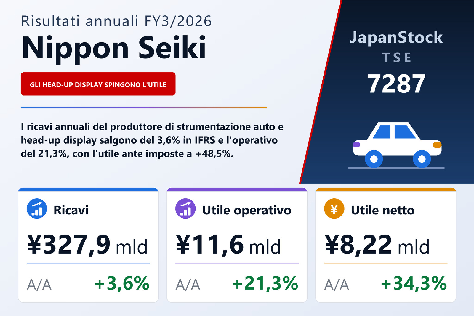 Sintesi dei risultati FY3/2026 di Nippon Seiki