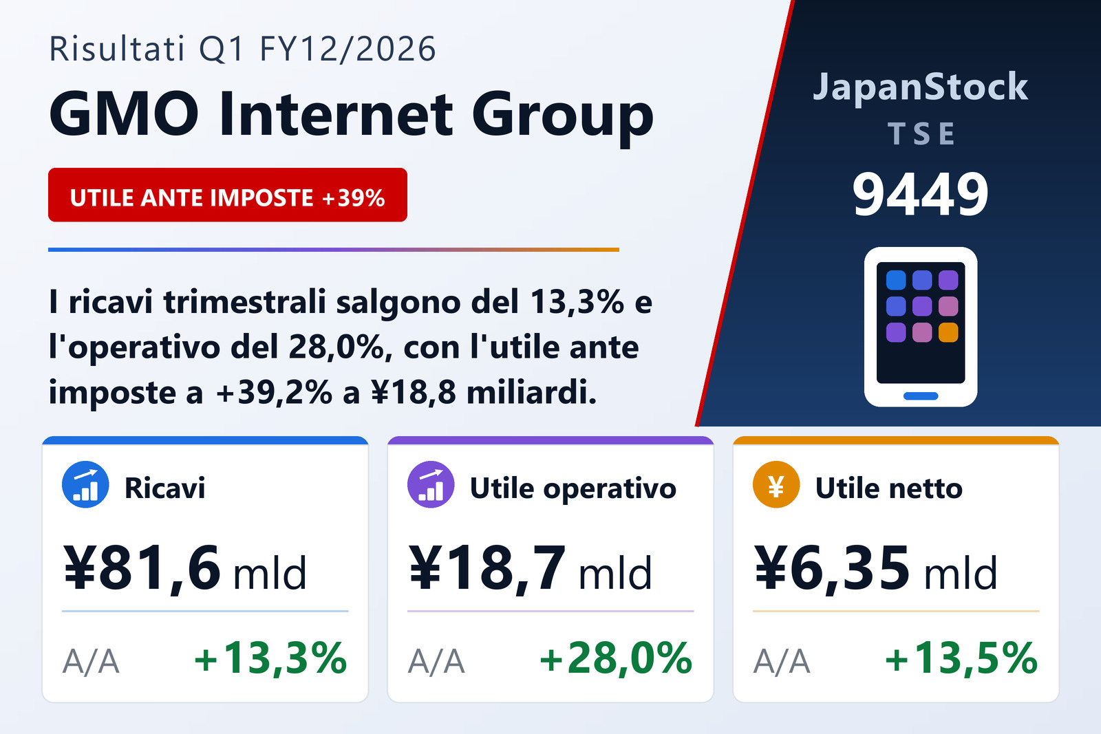 Sintesi dei risultati Q1 FY12/2026 di GMO Internet Group