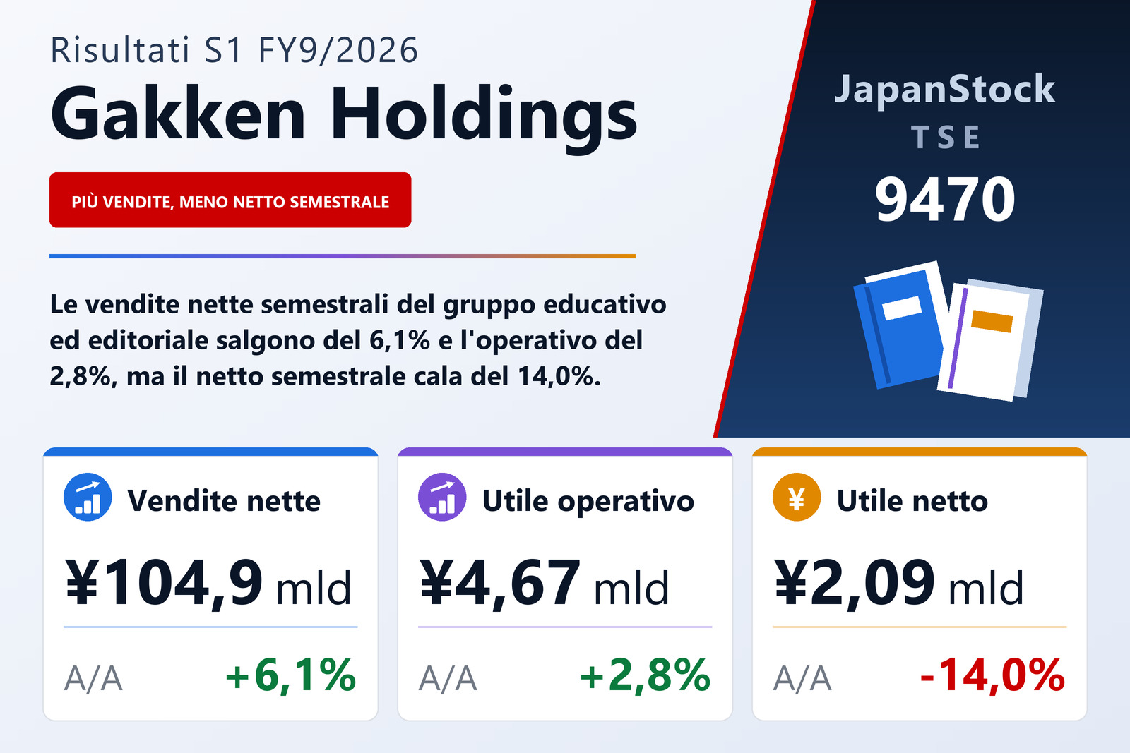Sintesi dei risultati S1 FY9/2026 di Gakken Holdings