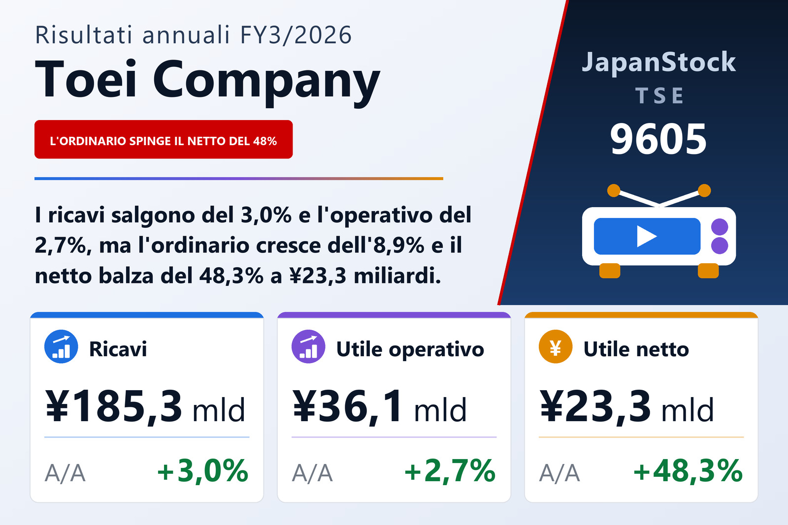 Sintesi dei risultati FY3/2026 di Toei Company