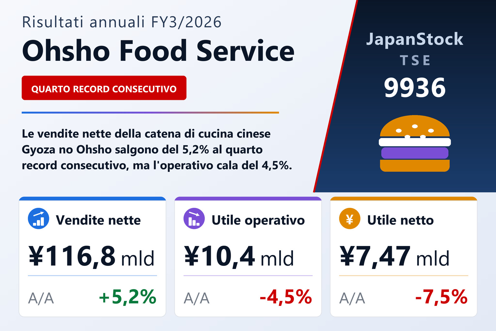 Sintesi dei risultati FY3/2026 di Ohsho Food Service