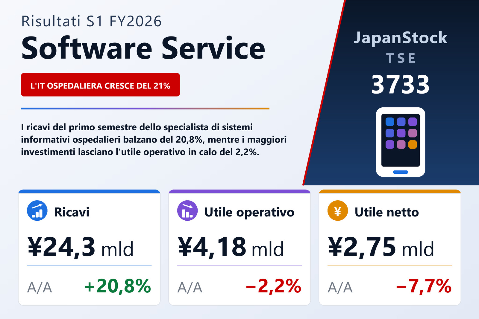 Sintesi dei risultati S1 FY2026 di Software Service