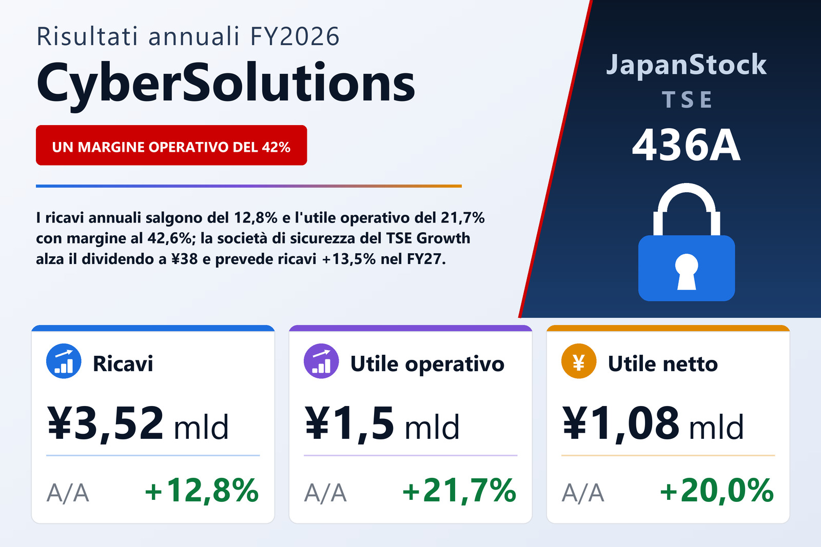 Sintesi dei risultati FY2026 di CyberSolutions