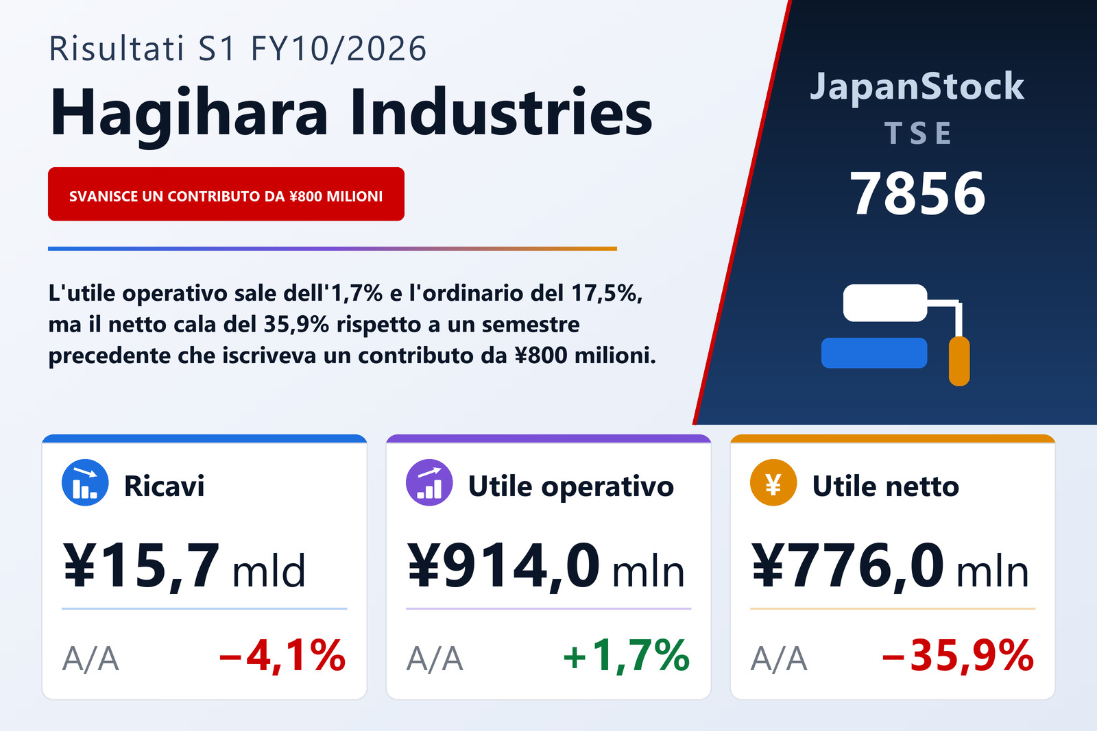 Sintesi dei risultati S1 FY10/2026 di Hagihara Industries