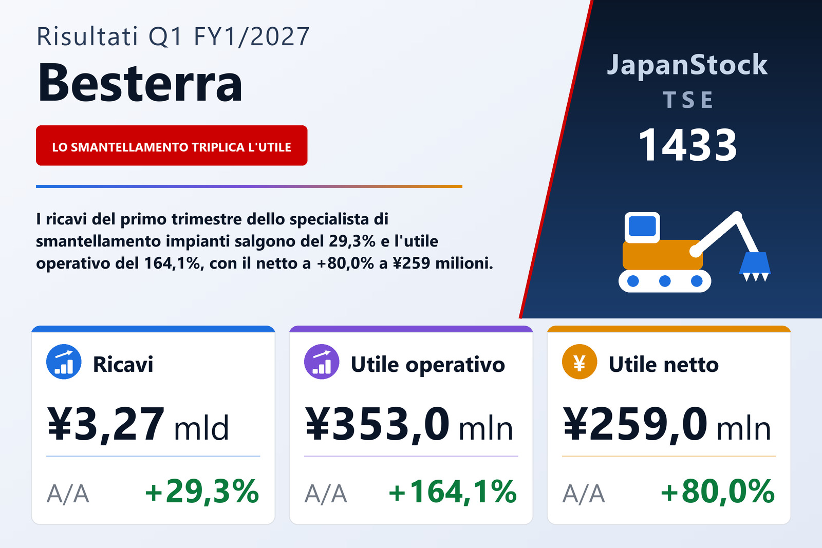 Sintesi dei risultati Q1 FY1/2027 di Besterra
