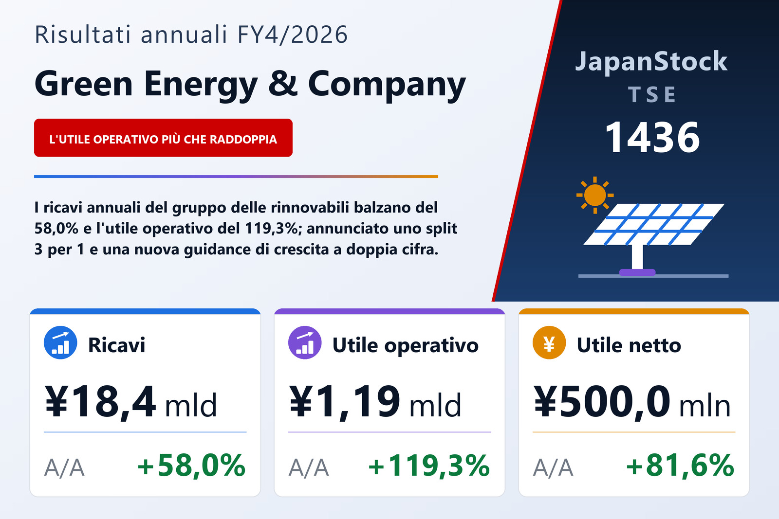 Sintesi dei risultati FY4/2026 di Green Energy & Company