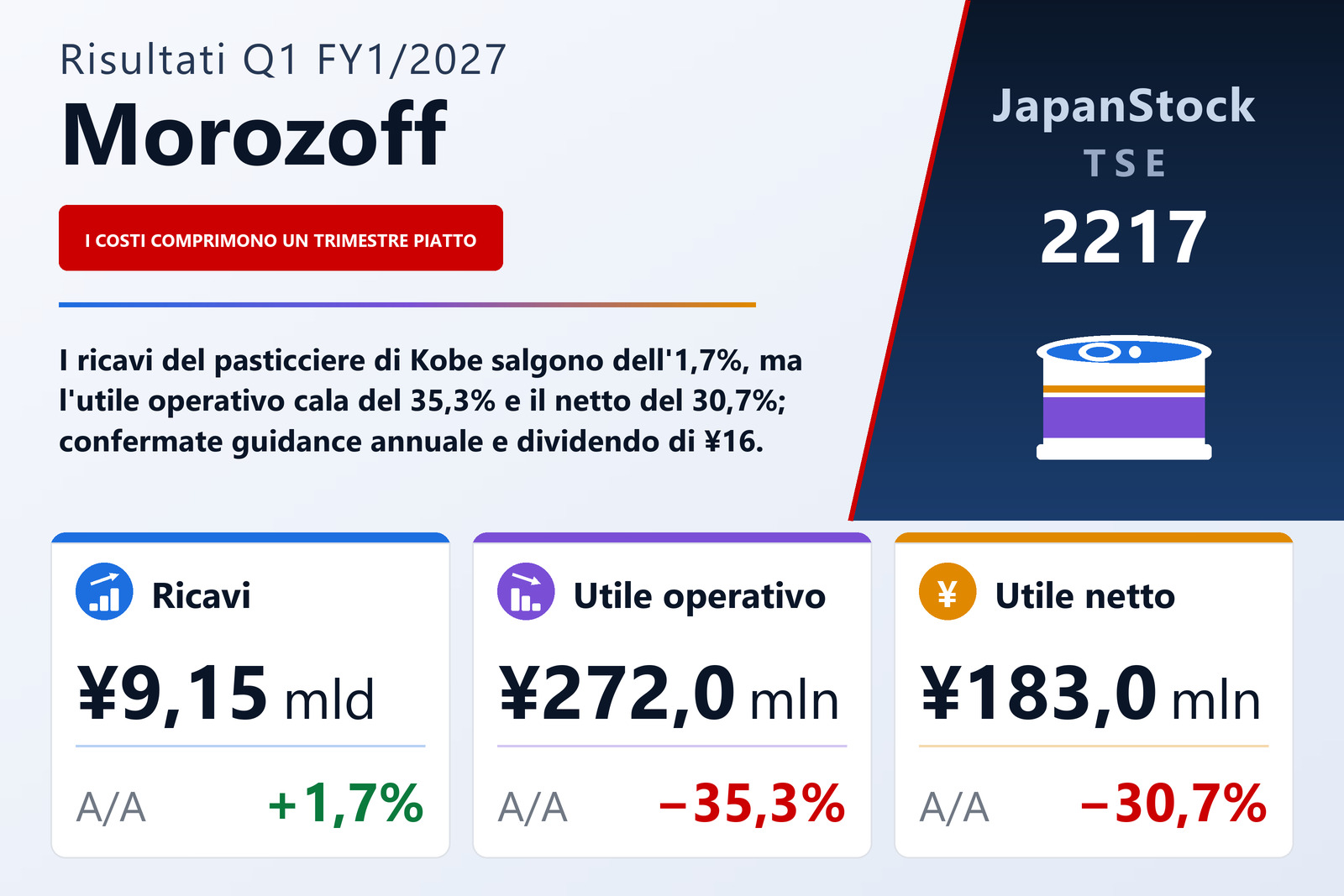 Sintesi dei risultati Q1 FY1/2027 di Morozoff