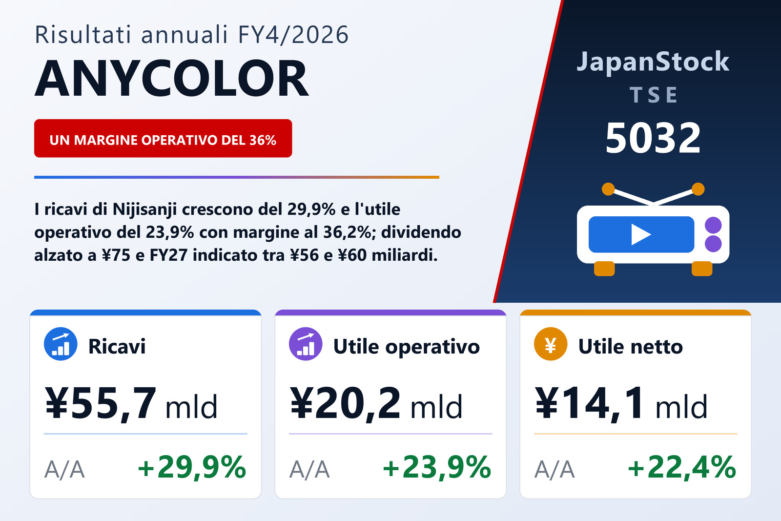 Sintesi dei risultati FY4/2026 di ANYCOLOR