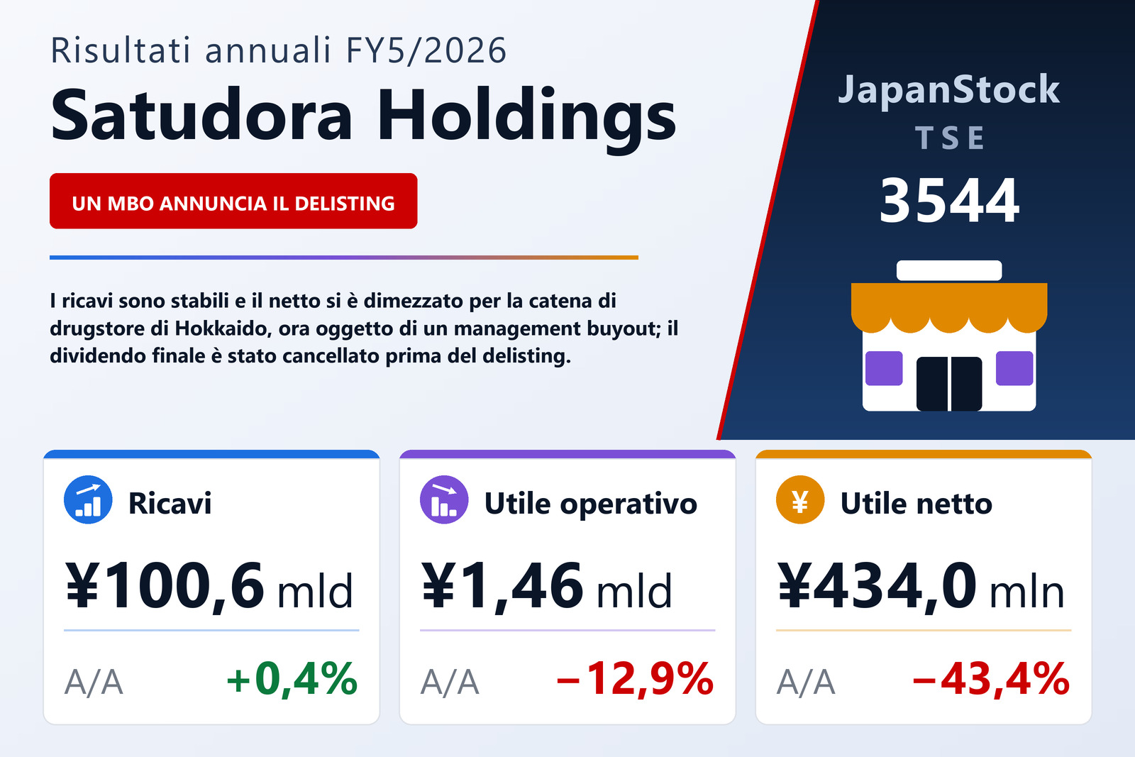 Sintesi dei risultati FY5/2026 di Satudora Holdings