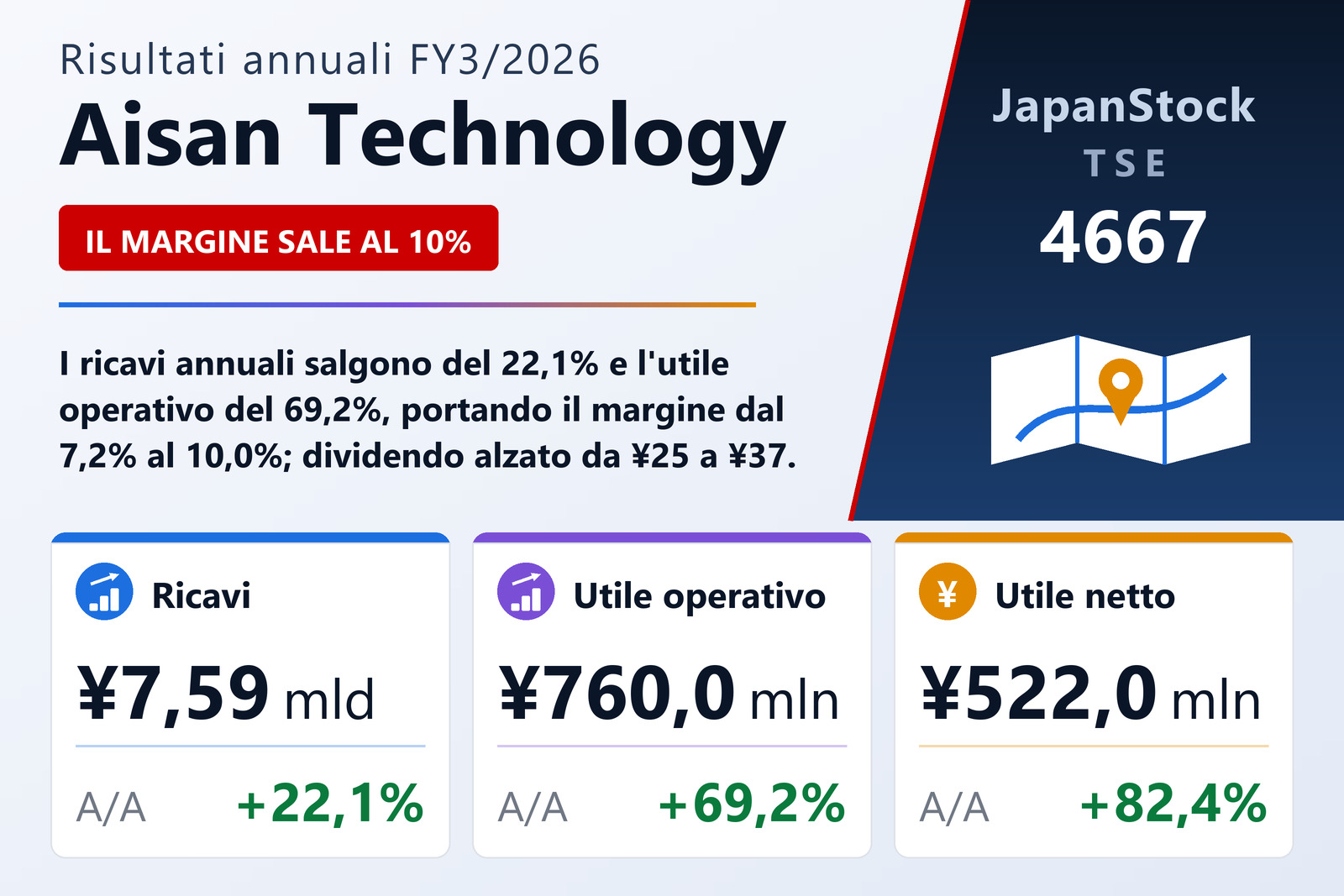 Sintesi dei risultati FY3/2026 di Aisan Technology