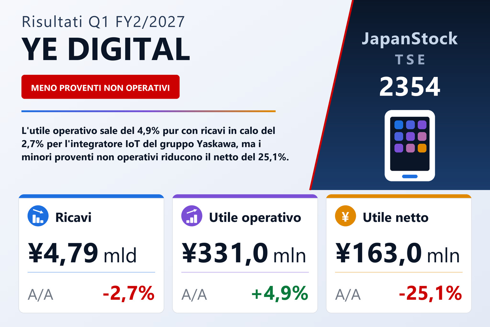 Sintesi dei risultati Q1 FY2/2027 di YE DIGITAL