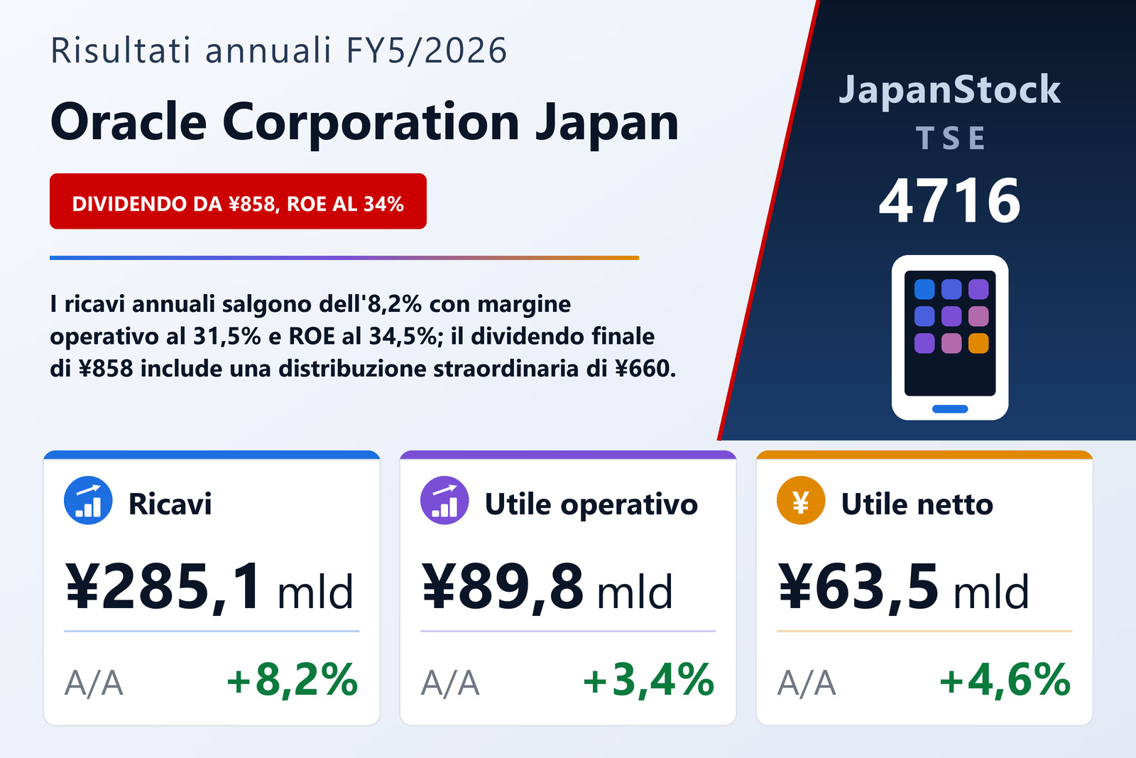 Sintesi dei risultati FY5/2026 di Oracle Corporation Japan