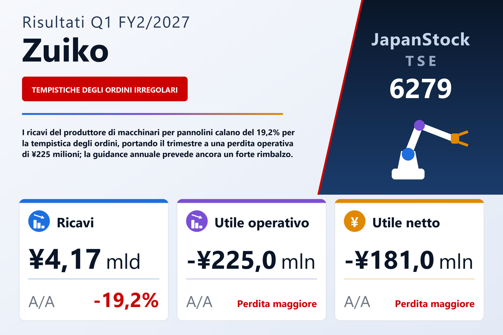 Sintesi dei risultati Q1 FY2/2027 di Zuiko