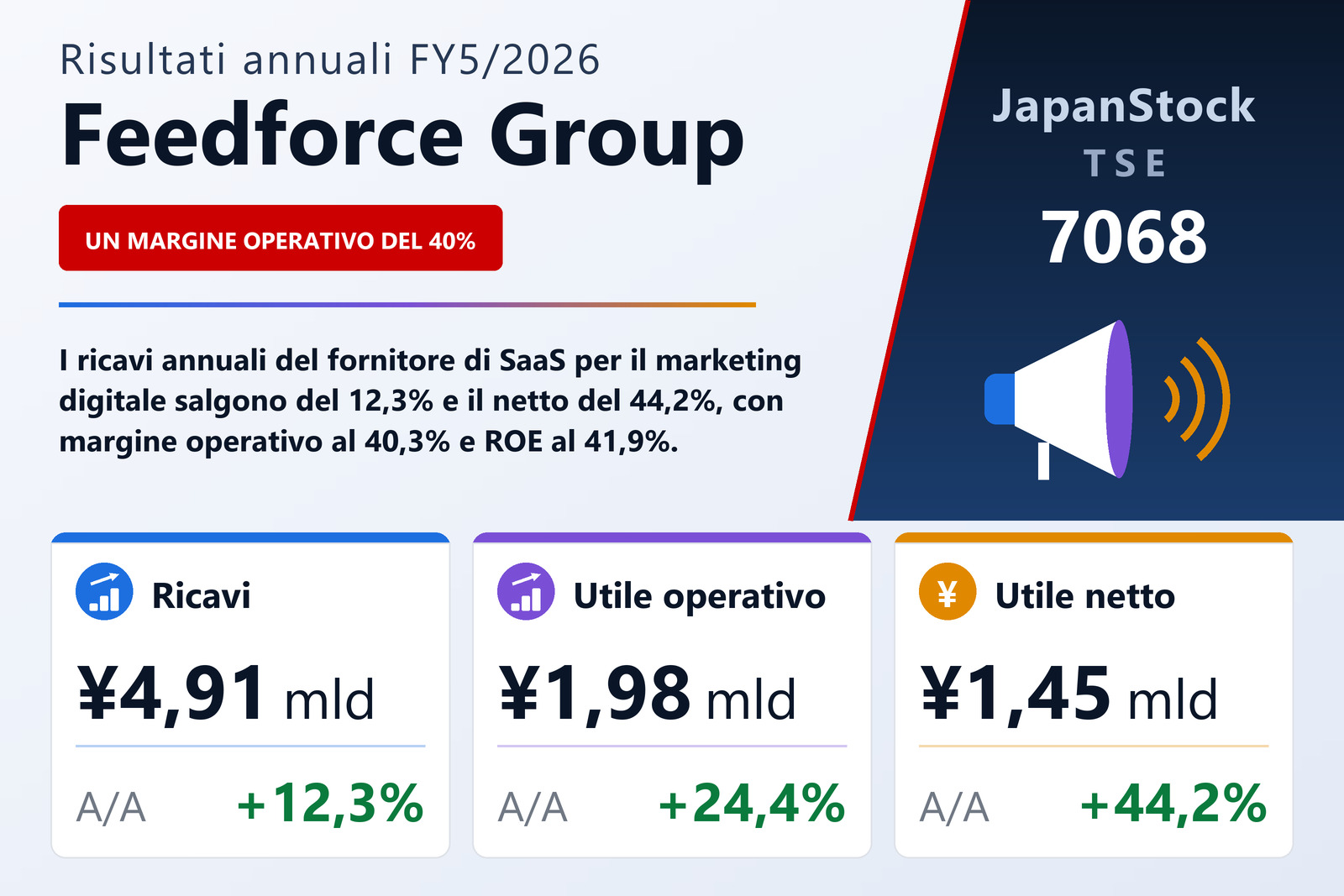 Sintesi dei risultati FY5/2026 di Feedforce Group