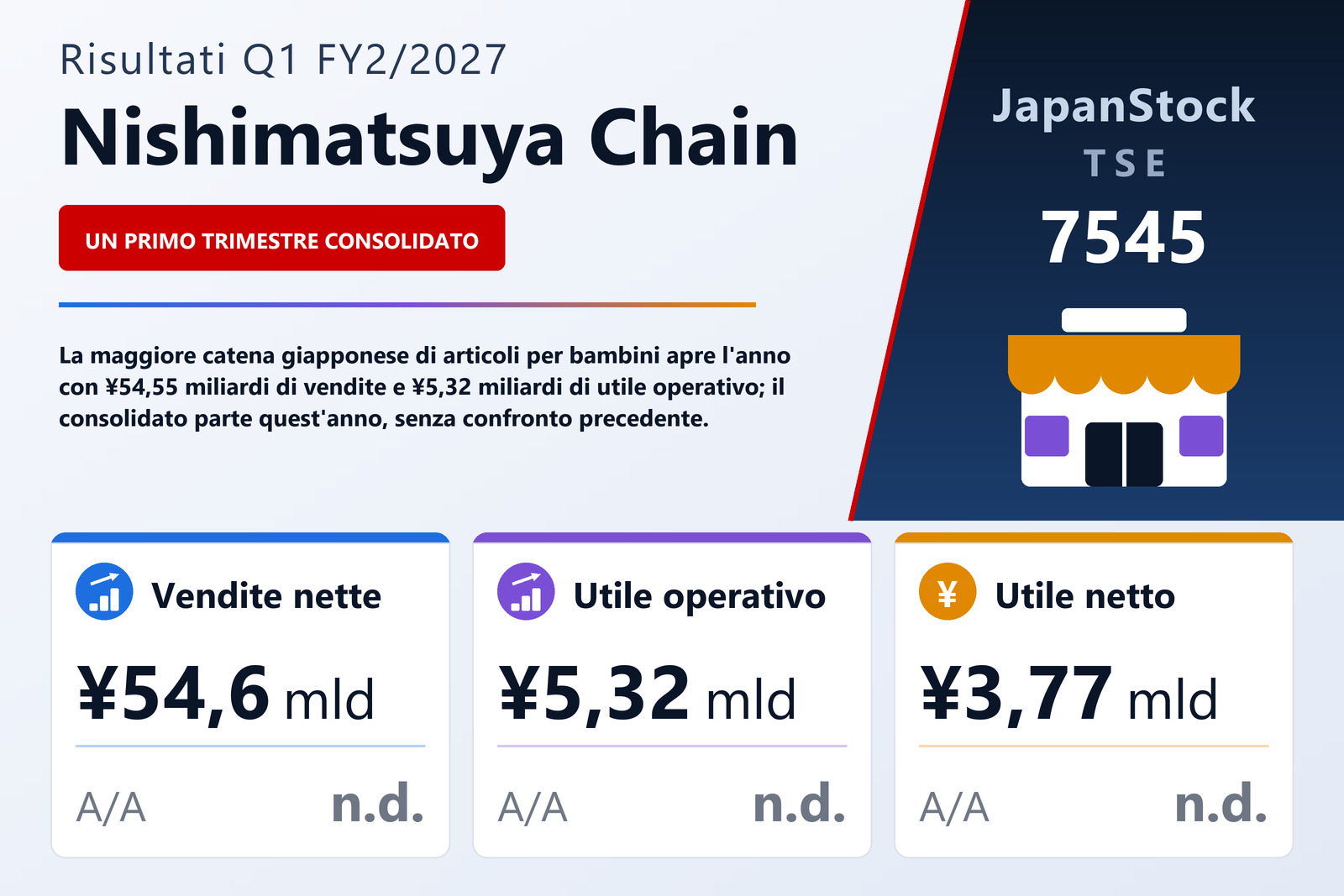 Sintesi dei risultati Q1 FY2/2027 di Nishimatsuya Chain