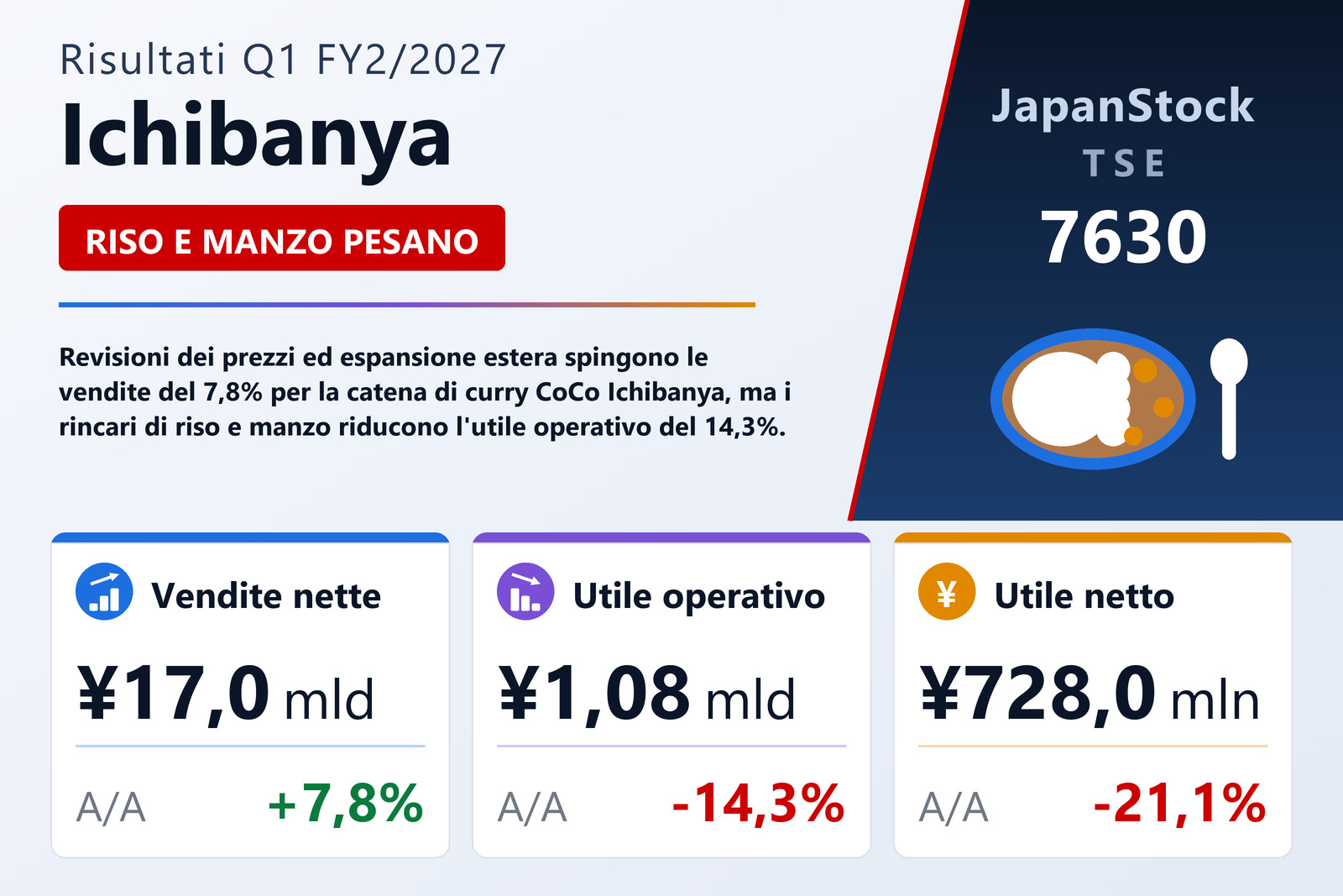 Sintesi dei risultati Q1 FY2/2027 di Ichibanya