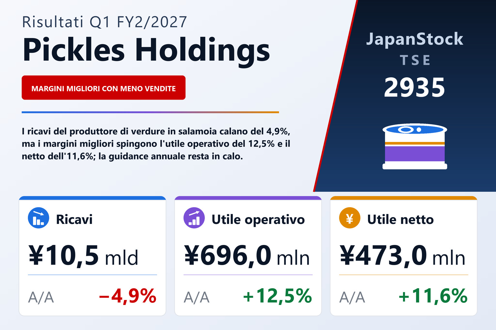 Sintesi dei risultati Q1 FY2/2027 di Pickles Holdings
