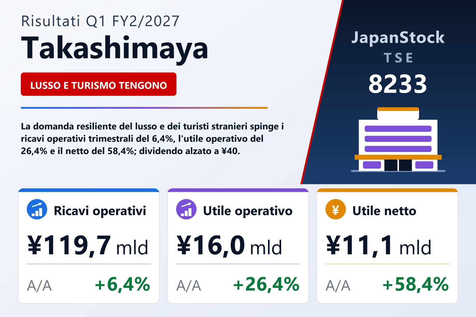 Sintesi dei risultati Q1 FY2/2027 di Takashimaya