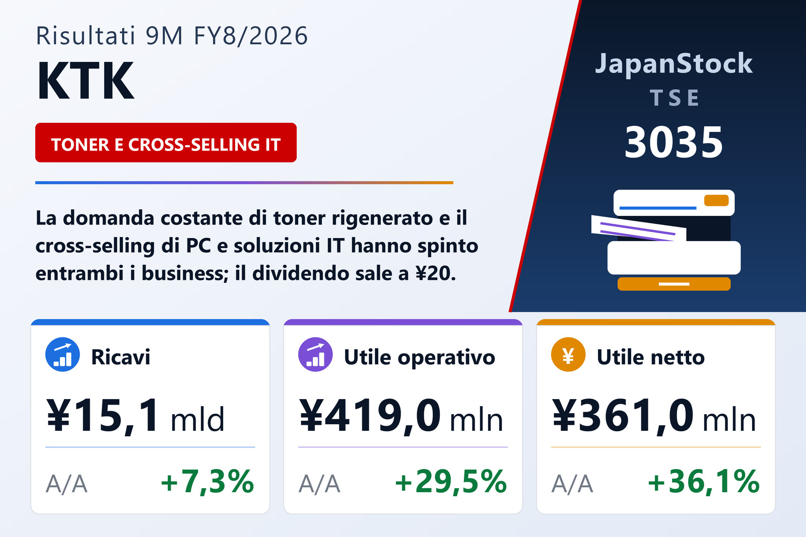 Sintesi dei risultati 9M FY8/2026 di KTK