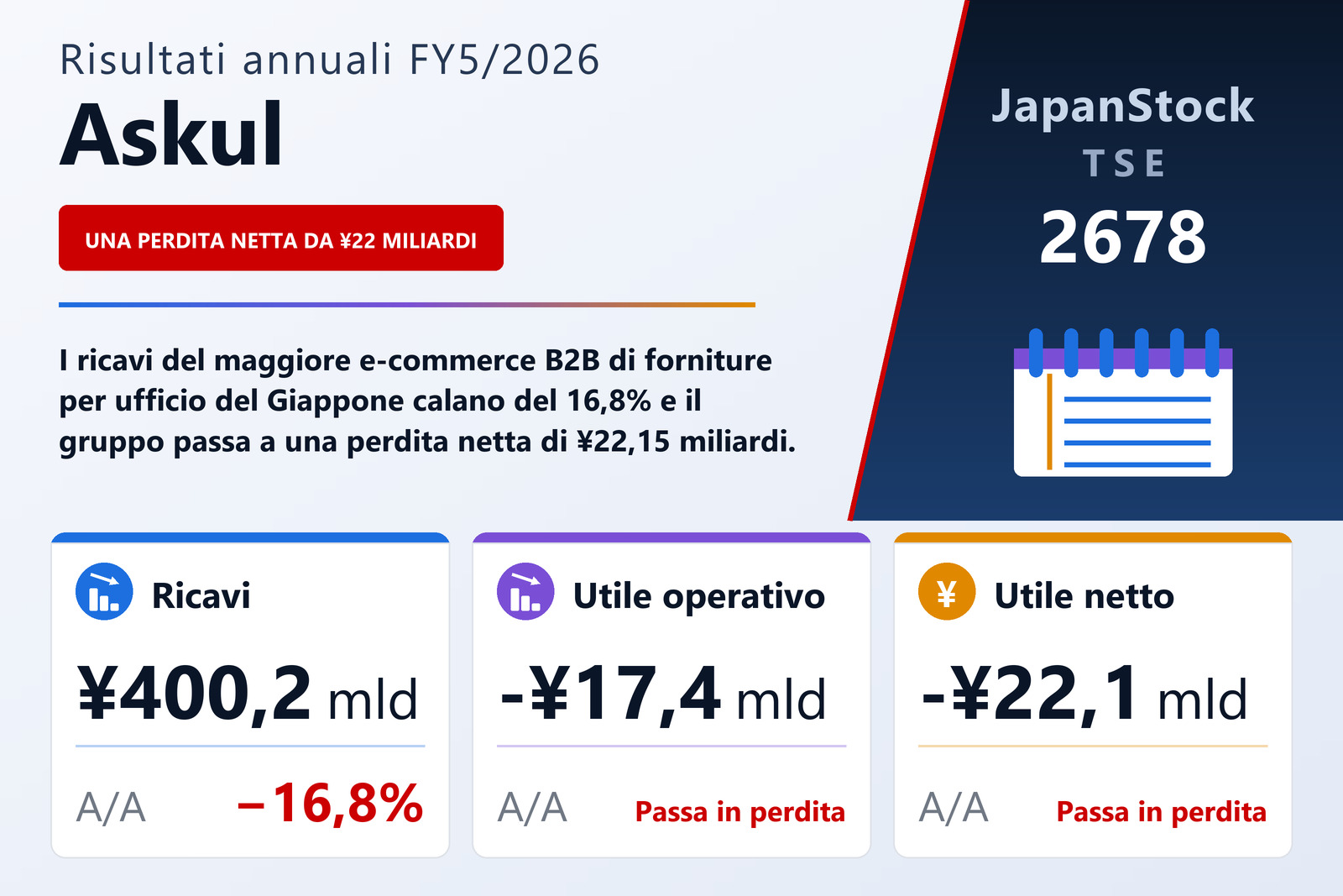 Sintesi dei risultati FY5/2026 di Askul