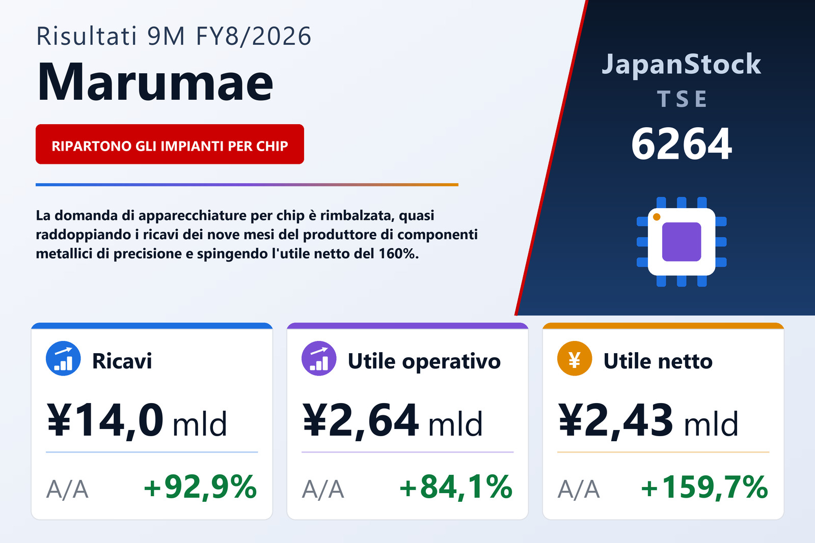 Sintesi dei risultati 9M FY8/2026 di Marumae