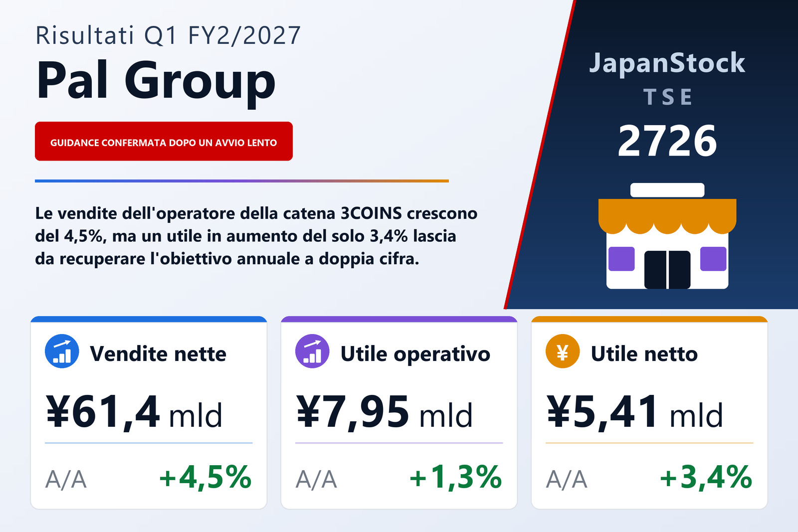 Sintesi dei risultati Q1 FY2/2027 di Pal Group
