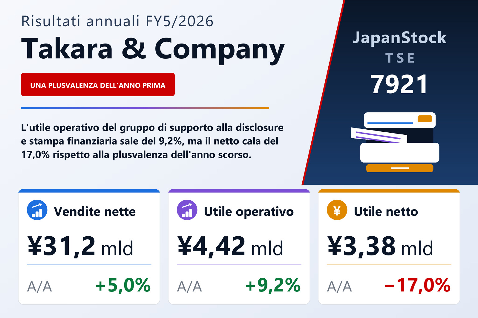 Sintesi dei risultati FY5/2026 di Takara & Company