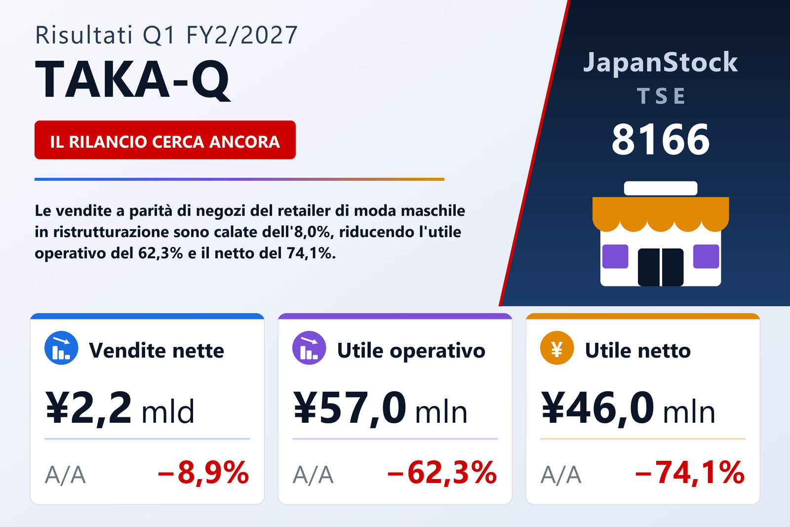 Sintesi dei risultati Q1 FY2/2027 di TAKA-Q
