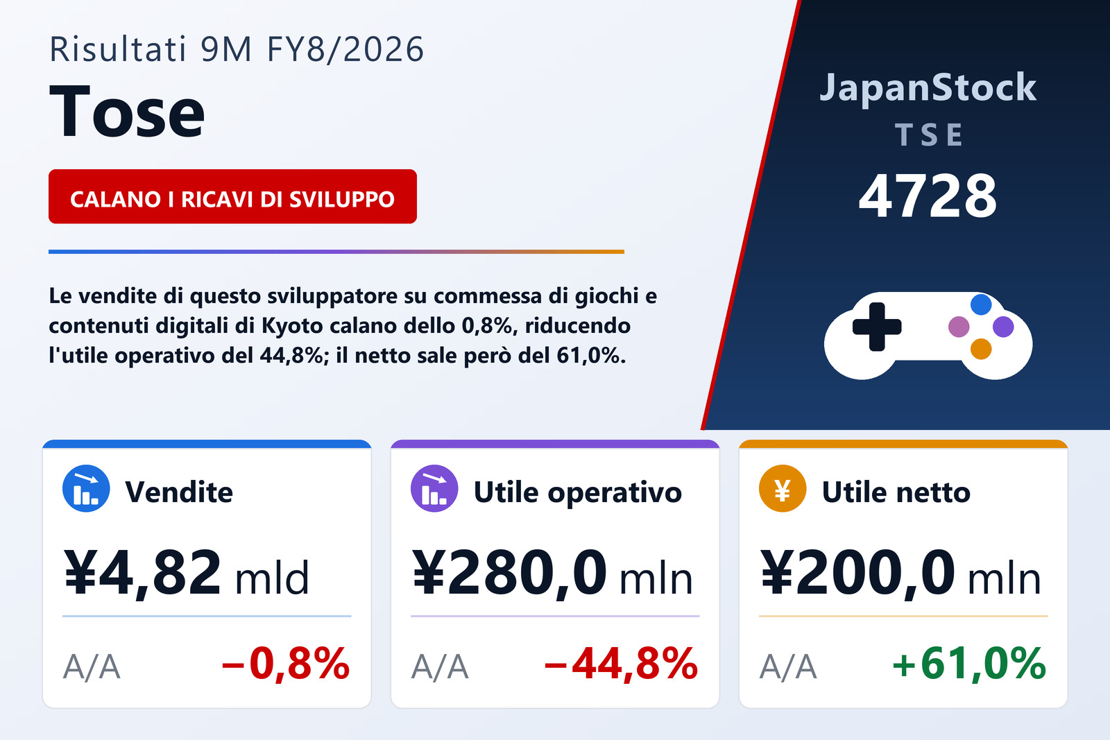 Sintesi dei risultati 9M FY8/2026 di Tose