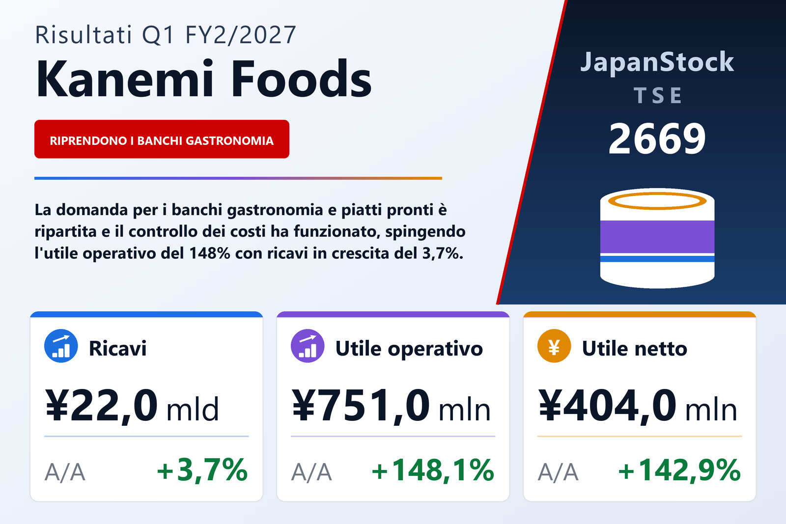 Sintesi dei risultati Q1 FY2/2027 di Kanemi Foods