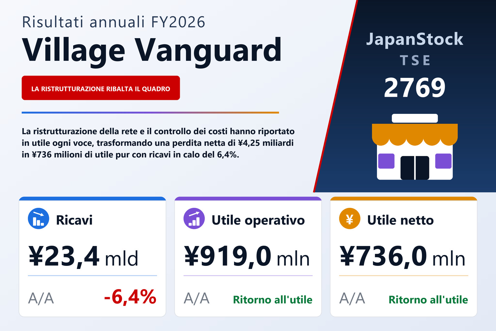 Sintesi dei risultati FY2026 di Village Vanguard