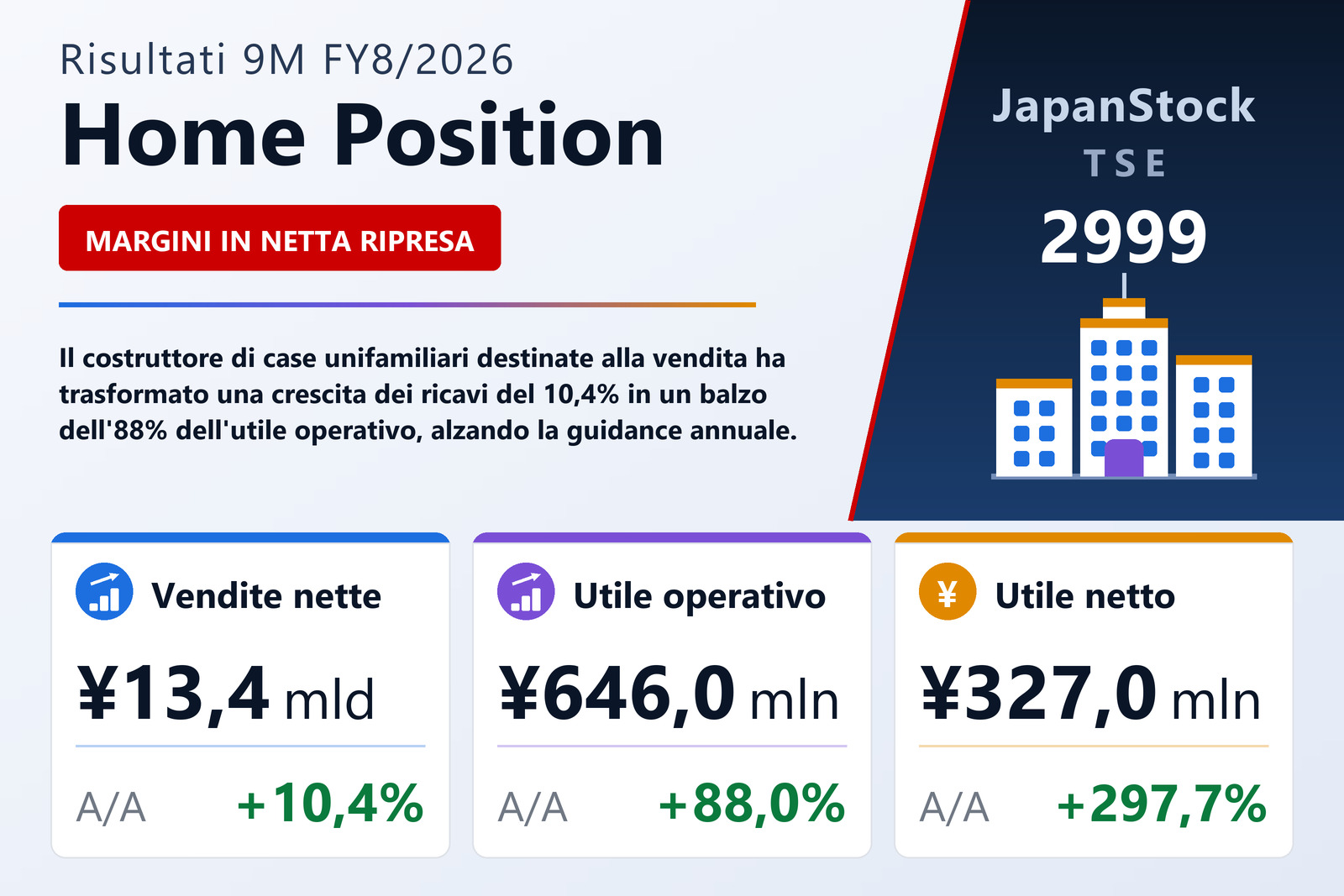 Sintesi dei risultati 9M FY8/2026 di Home Position