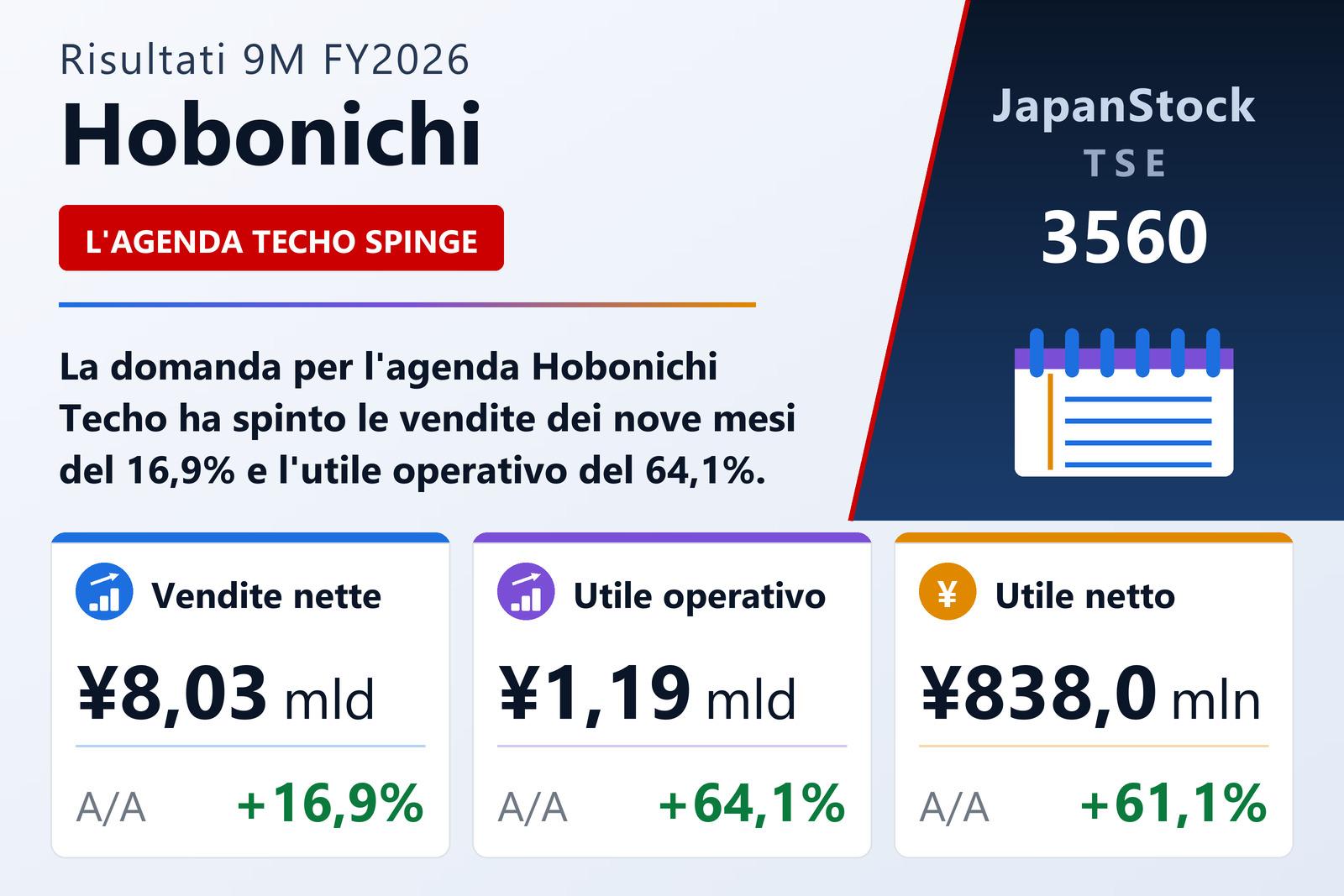 Sintesi dei risultati 9M FY2026 di Hobonichi