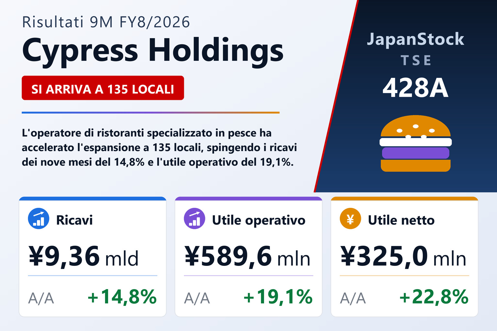 Sintesi dei risultati 9M FY8/2026 di Cypress Holdings