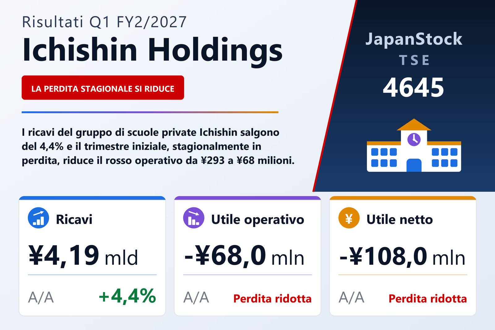Sintesi dei risultati Q1 FY2/2027 di Ichishin Holdings