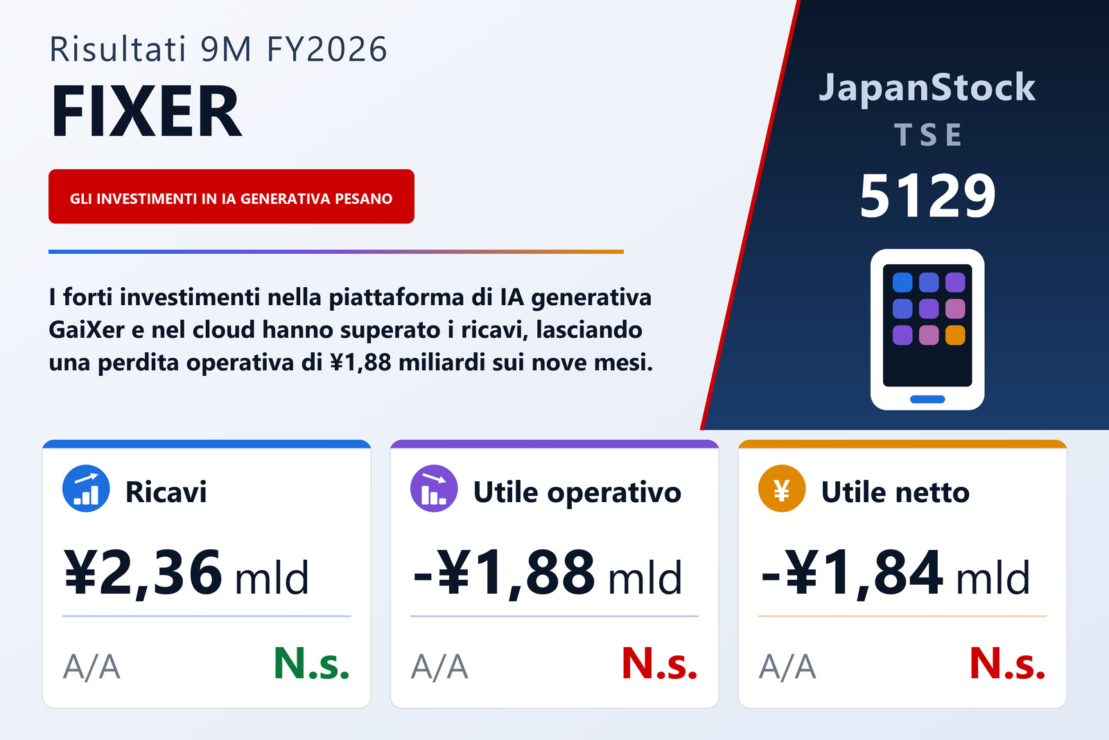 Sintesi dei risultati 9M FY2026 di FIXER