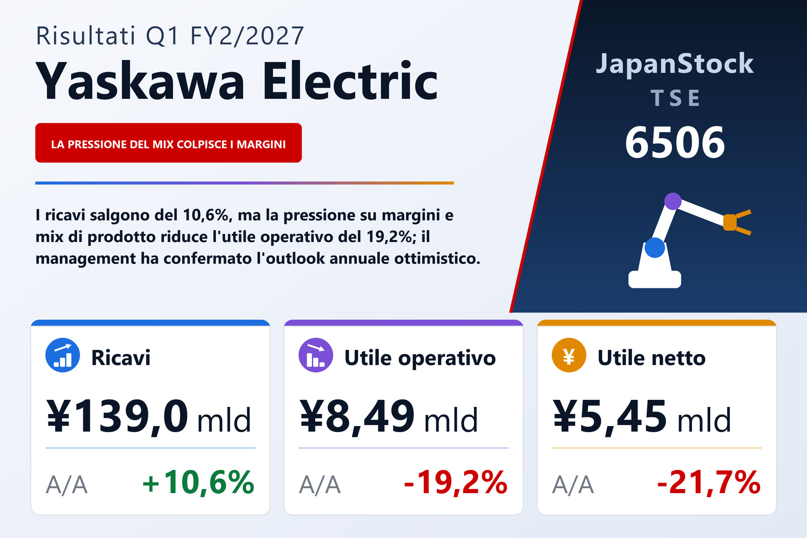 Sintesi dei risultati Q1 FY2/2027 di Yaskawa Electric