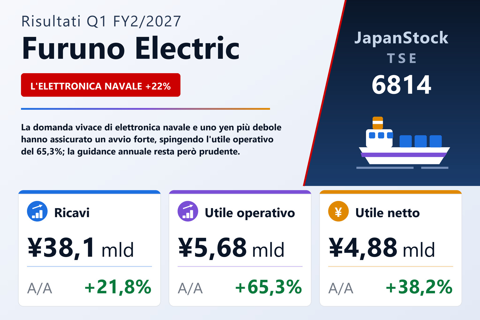 Sintesi dei risultati Q1 FY2/2027 di Furuno Electric