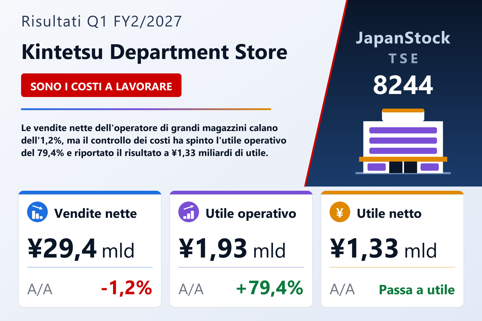 Sintesi dei risultati Q1 FY2/2027 di Kintetsu Department Store