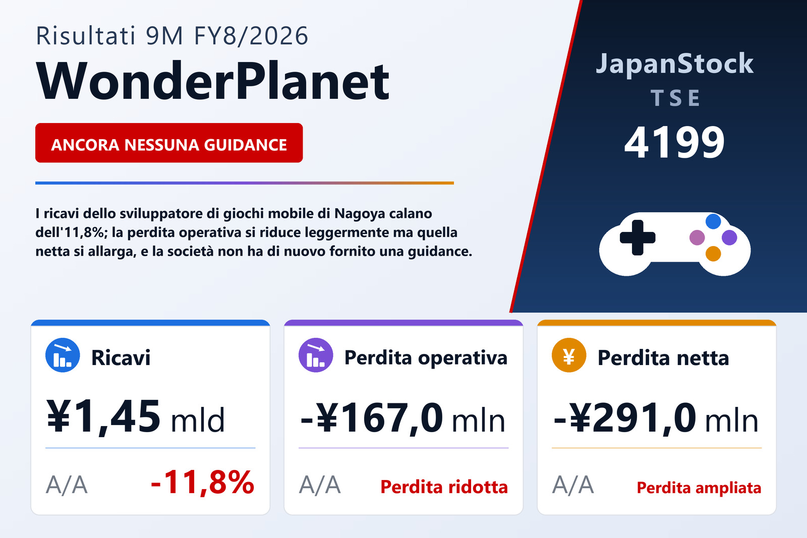 Sintesi dei risultati 9M FY8/2026 di WonderPlanet