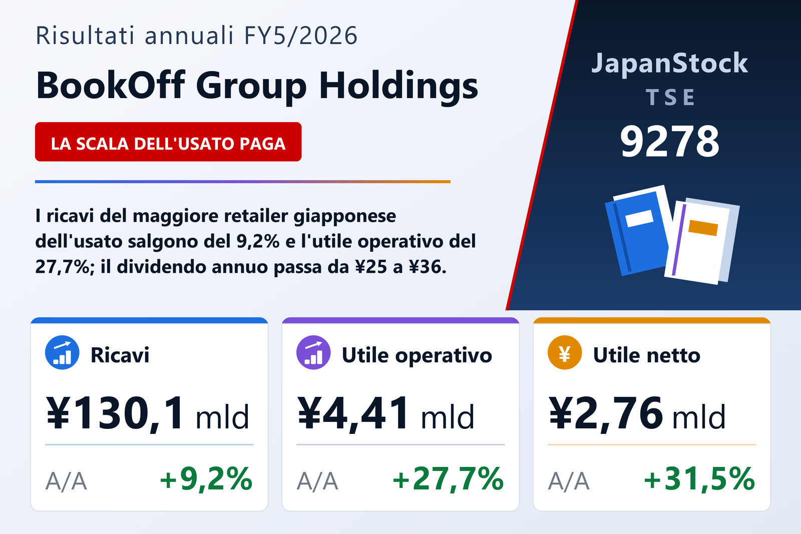 Sintesi dei risultati FY5/2026 di BookOff Group Holdings