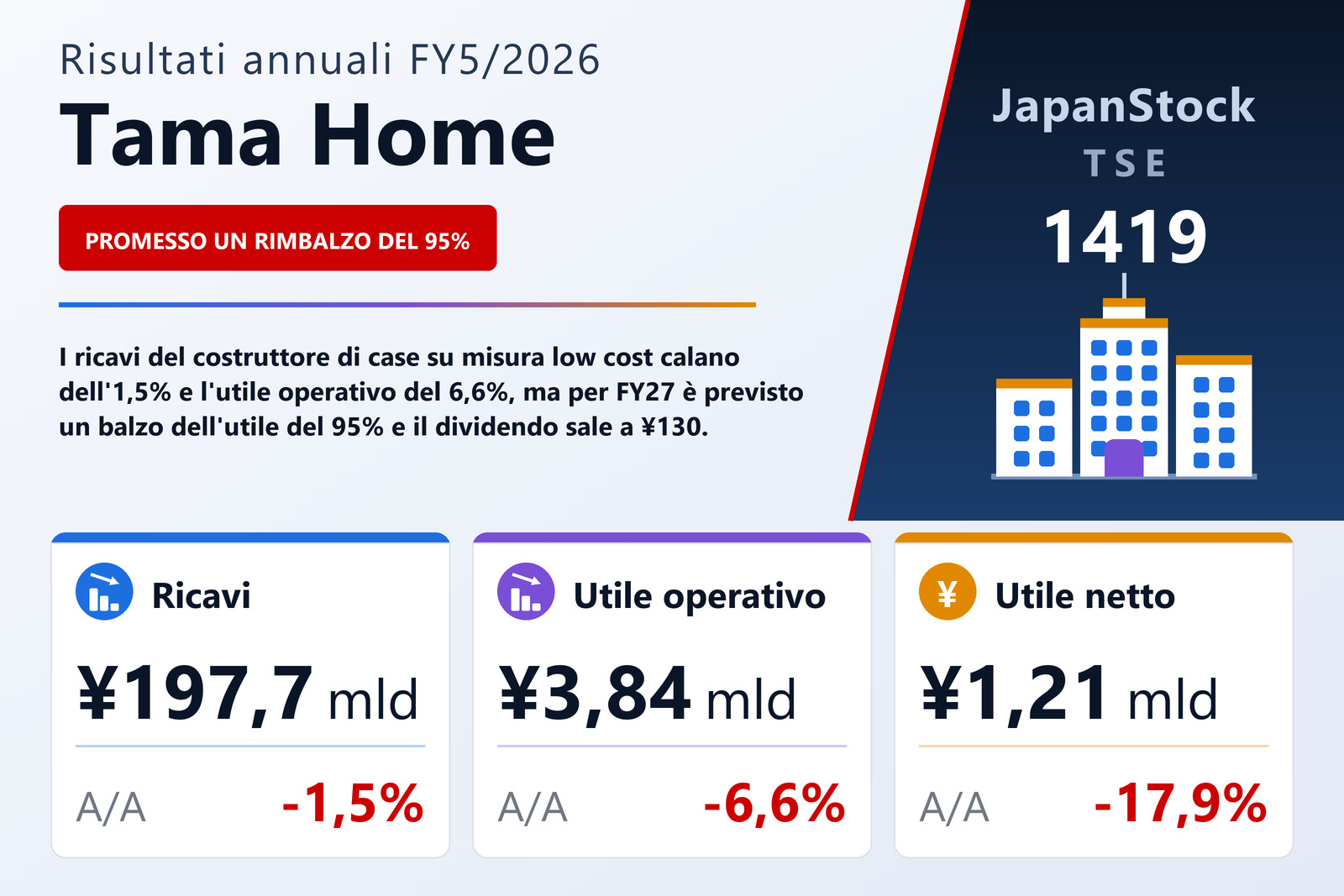 Sintesi dei risultati FY5/2026 di Tama Home